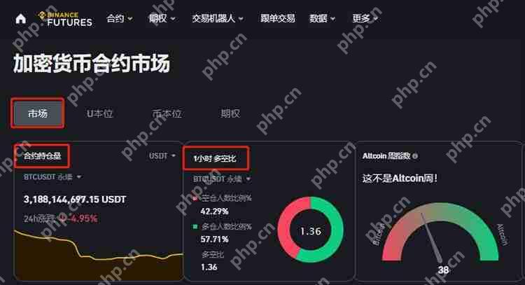 加密货币投资入门指南:什么是币本位合约与U本位合约?怎么用?